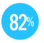 82 % BIELKOVÍN ŽIVOČÍŠNEHO PÔVODU