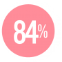 84 % Živočišných proteinů