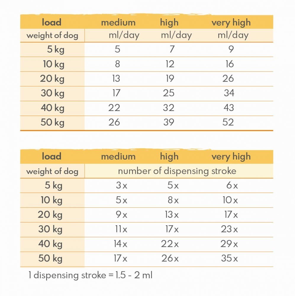 SalmoActive_feed table.jpg