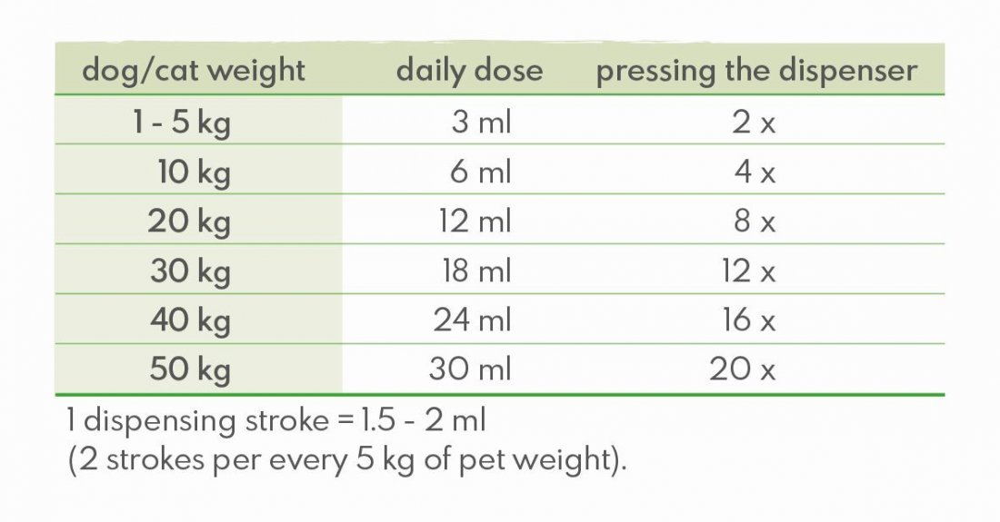 SalmoVital_feed table.jpg