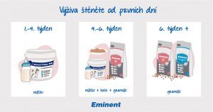 Výživa štěňat